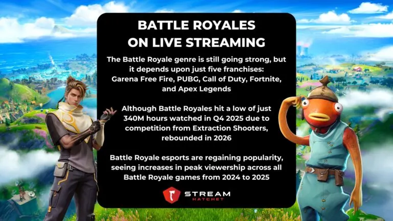 TLDR Takeaways for Battle Royales - Hatchet