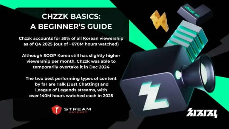 TLDR Takeaways for Chzzk Basics - Hatchet