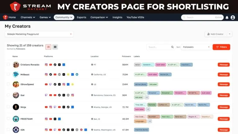 Graph 2: My Creators App Page Screenshot - Hatchet