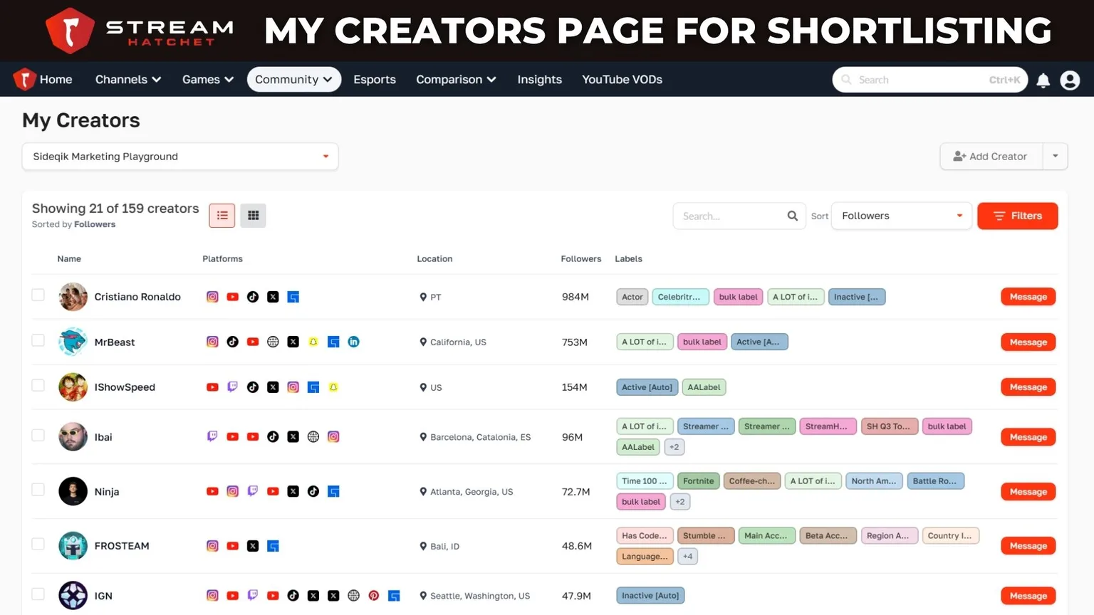 Graph 2: My Creators App Page Screenshot - Hatchet