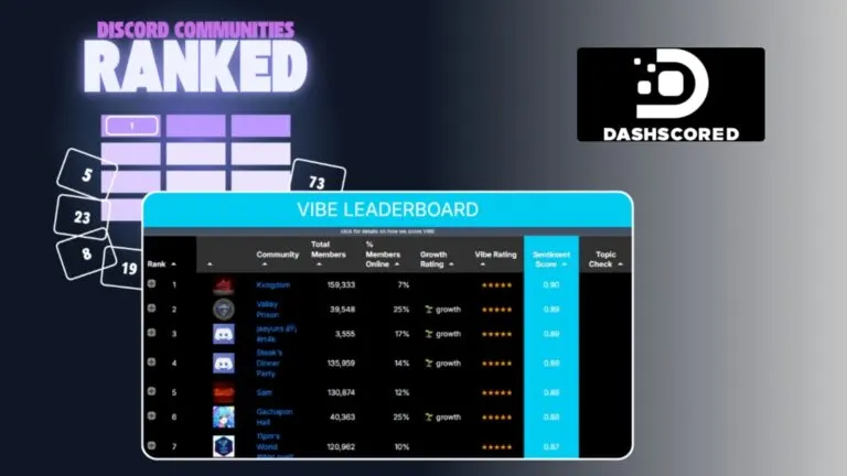 Graph 1: Discord Vibe Leaderboards - Dashscored