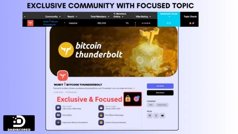 Graph 3: Exclusive Discord Community with Focused Topic
