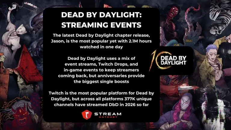 TLDR Takeaways for Dead by Daylight - Hatchet