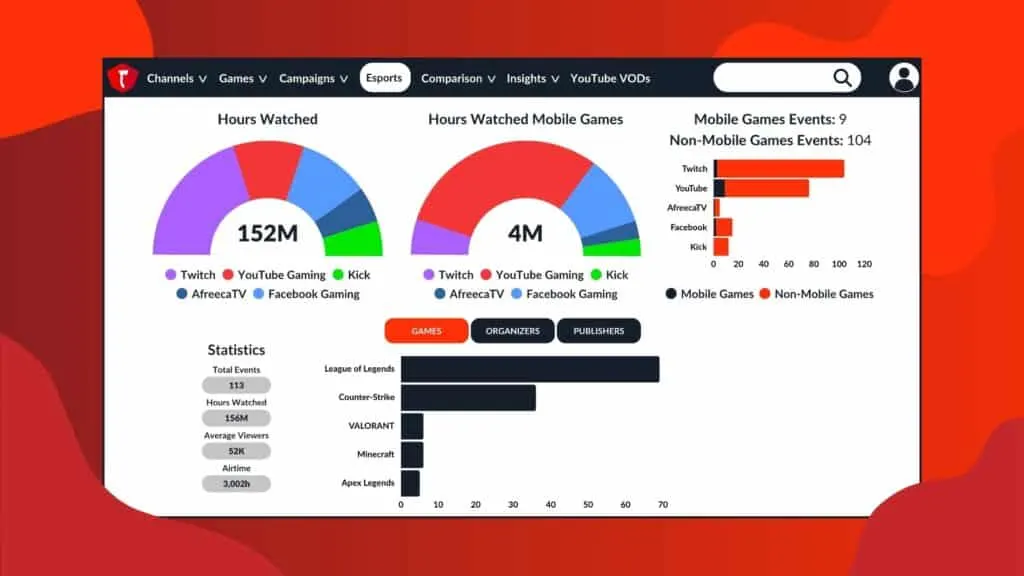 Hatchet Dashboard