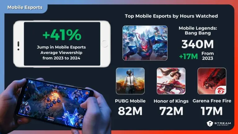 Graph 2: Mobile Esports Summary 2024 - Hatchet