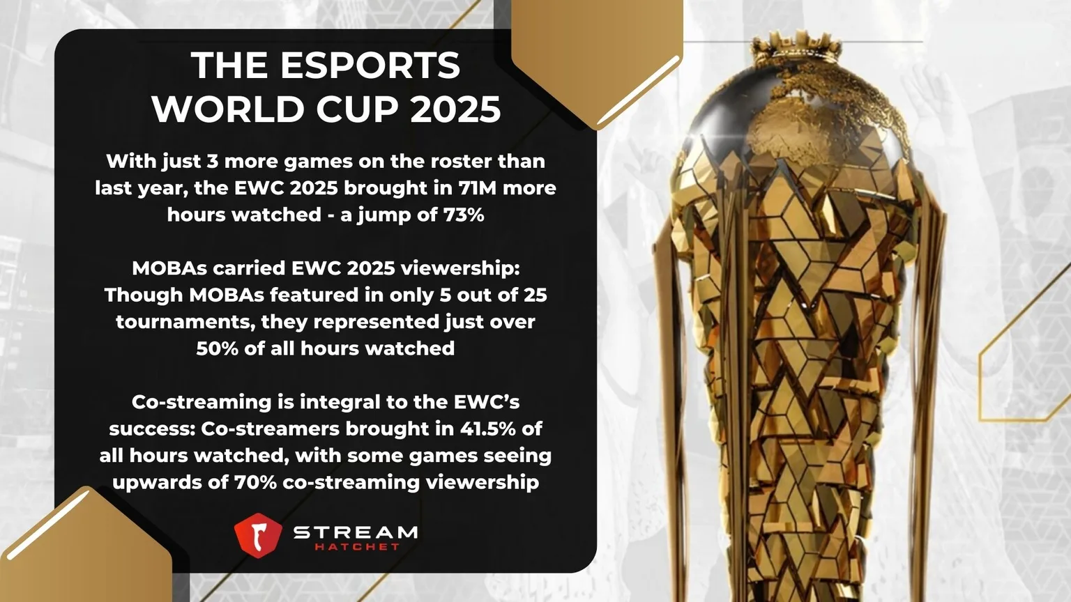 TLDR Takeaways for Esports World Cup 2025 - Hatchet
