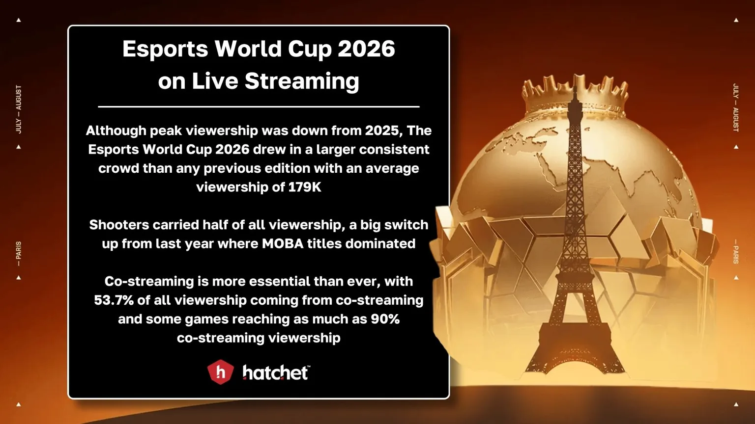 TLDR Takeaways for Esports World Cup - Hatchet
