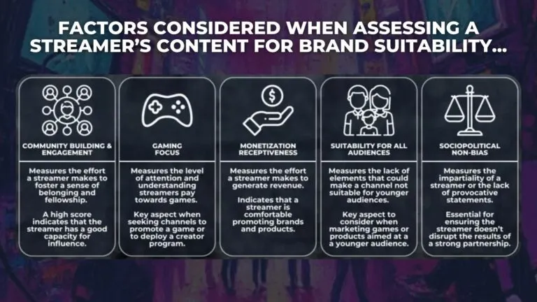 Graph 4: Creator Content Aspects Assessed for Brand Suitability - Hatchet