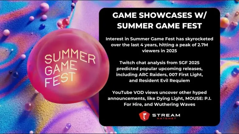 TLDR Takeaways for Games Showcases - Hatchet