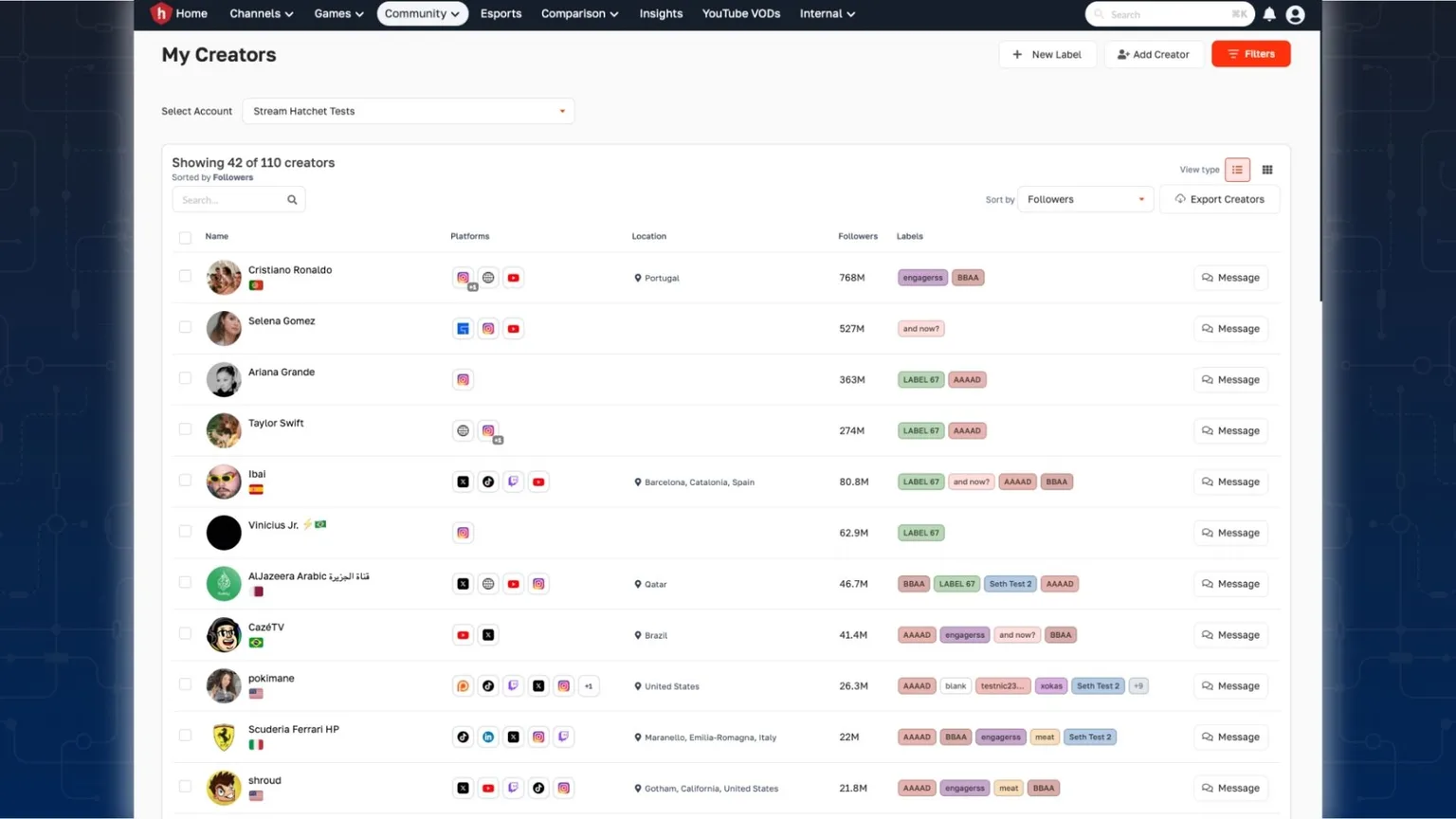 Graph 8: Hatchet Creator Community Screenshot - Hatchet