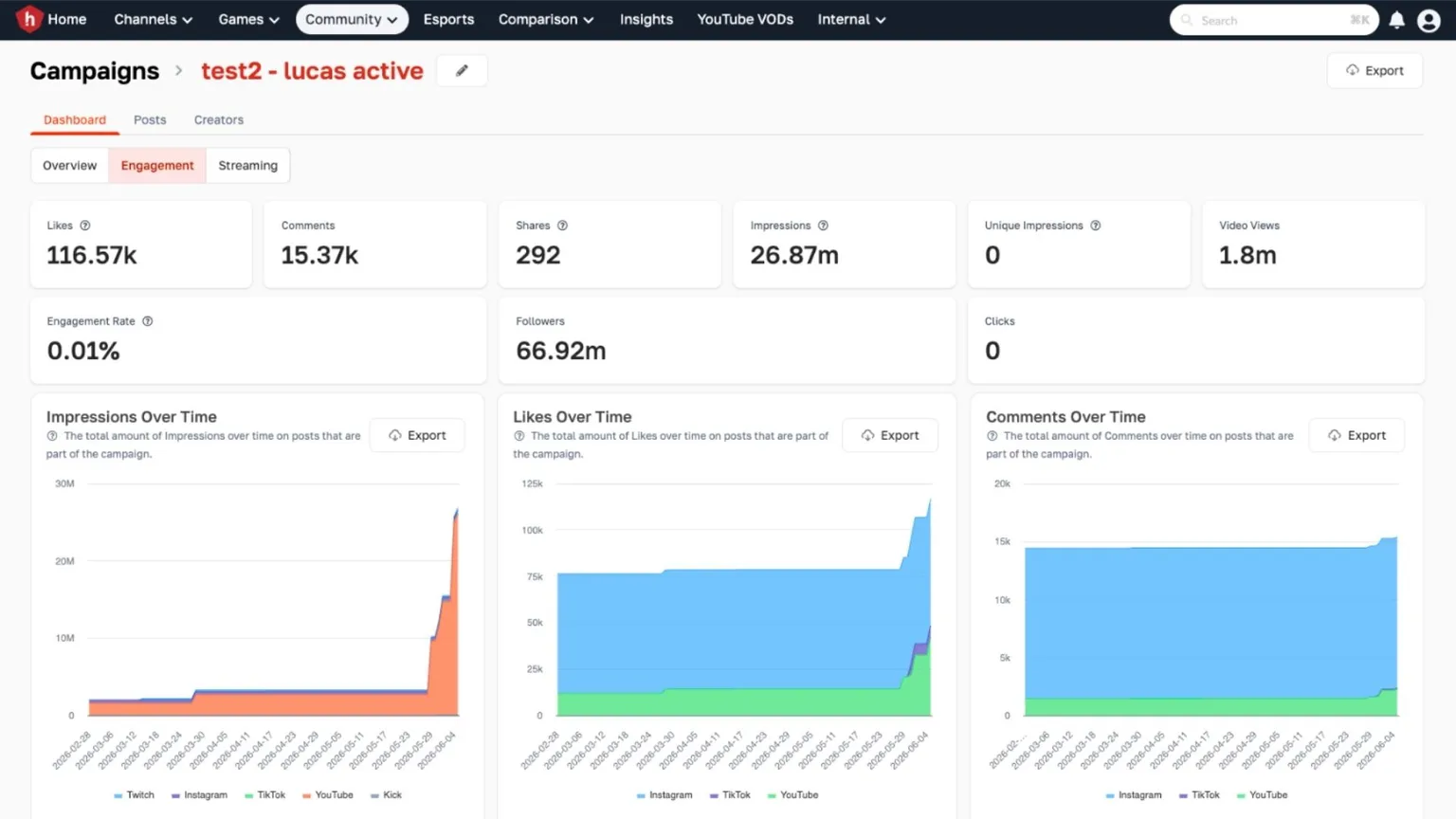 Graph 9: Hatchet Reporting Page Screenshot - Hatchet