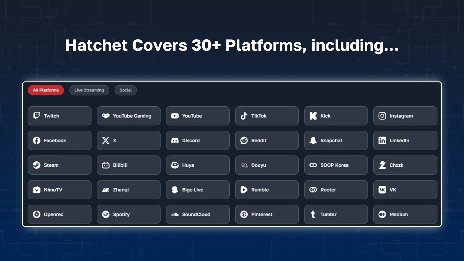 Graph 3: Hatchet Streaming and Social Platform Coverage - Hatchet