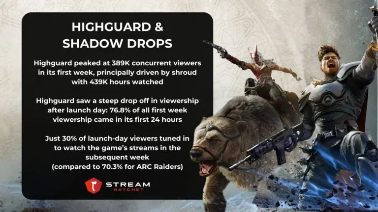 TLDR Takeaways for Highguard - Hatchet
