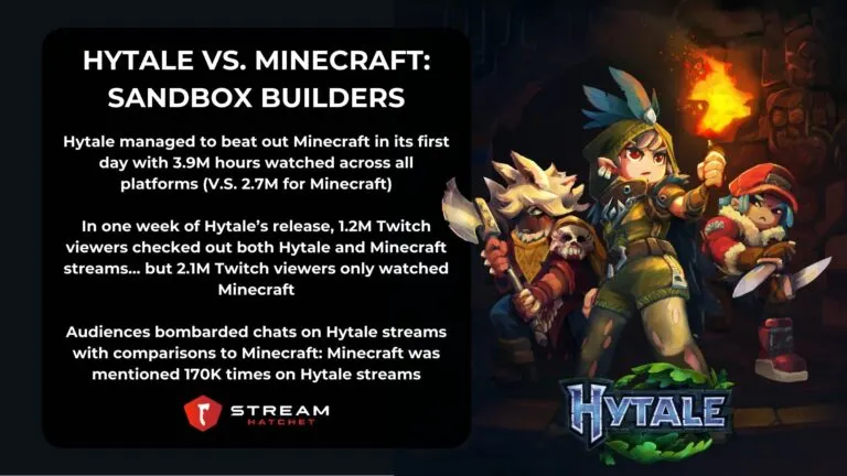 TLDR Takeaways for Hytale - Hatchet