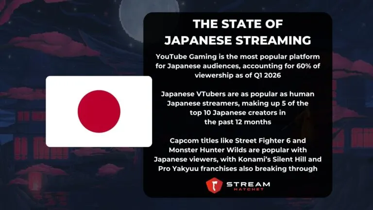 TLDR Takeaways for Japanese Streaming - Hatchet