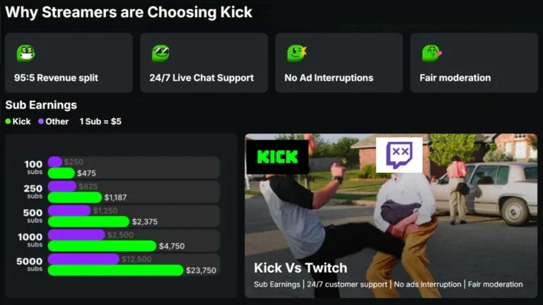 Graph 6: Reason to Join Kick - Hatchet