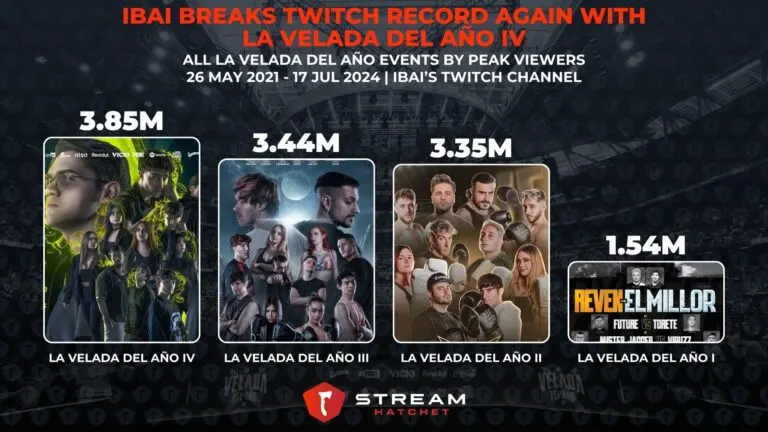 Graphic 2: Peak Viewership Examples - Hatchet