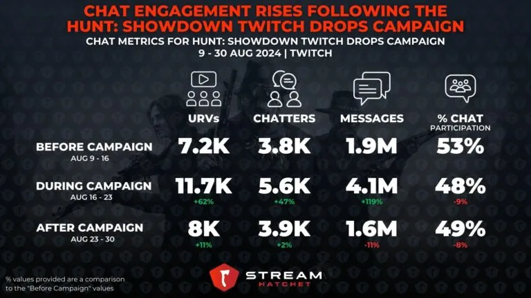 Graphic 8: Chat Analysis Example - Hatchet