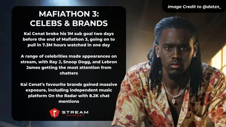 TLDR Takeaways for Kai Cenat Mafiathon 3 - Hatchet