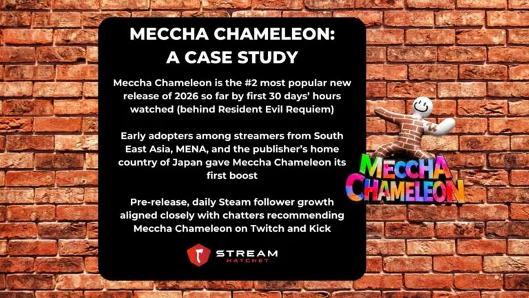TLDR Takeaways for Meccha Chameleon - Hatchet