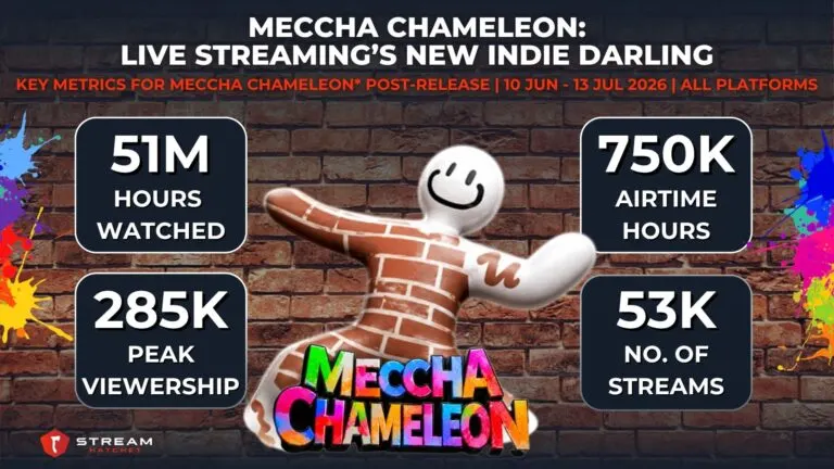 Graph 1: Meccha Chameleon Live Streaming Performance - Hatchet