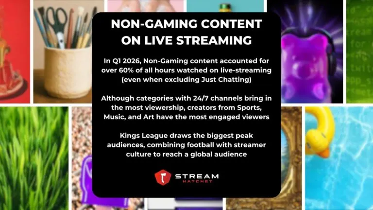 TLDR Takeaways for Non-Gaming Trends - Hatchet