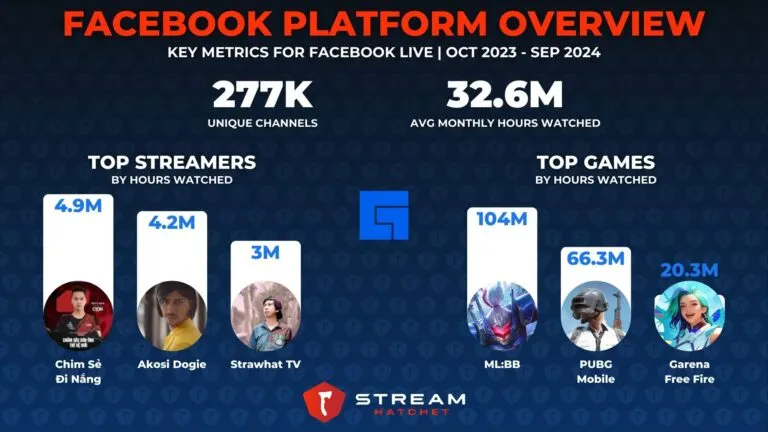 Graph 4: Facebook Live Platform Overview - Hatchet