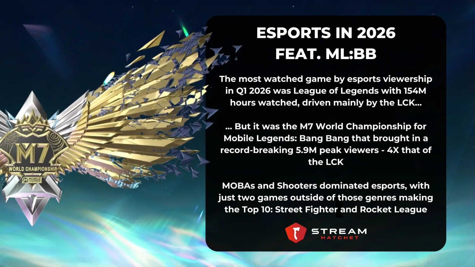 TLDR Takeaways for Esports Q1 2026 - Hatchet