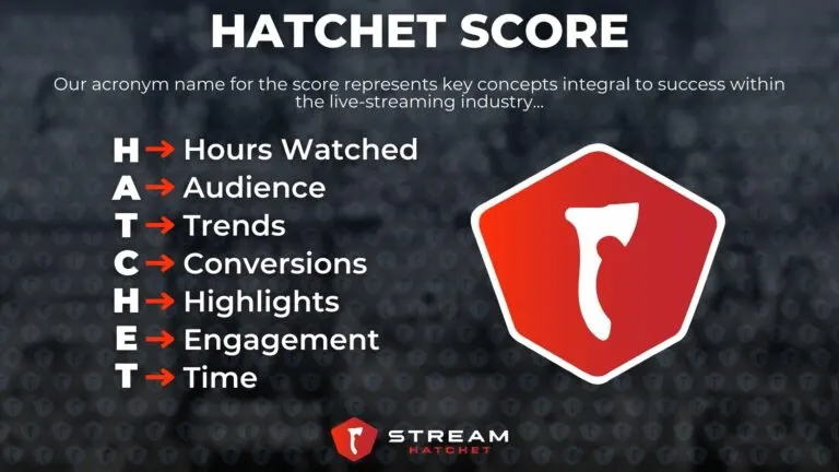 Graphic 2: HATCHET Score Definition - Hatchet