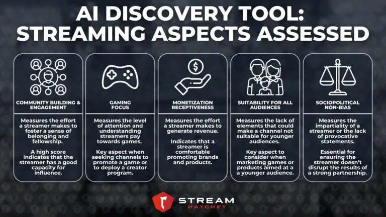 Graphic 3: Criteria measured using AI Discovery tool - Hatchet