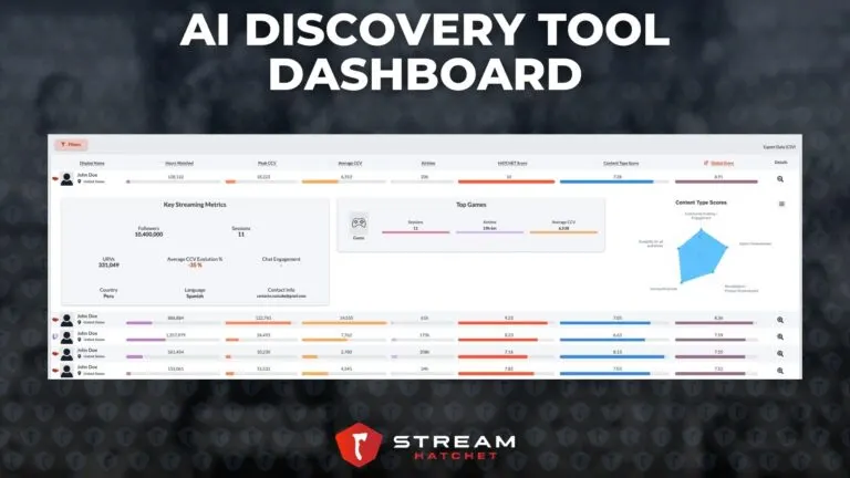 Graphic 4: Dashboard from the AI Discovery Program’s final list - Hatchet