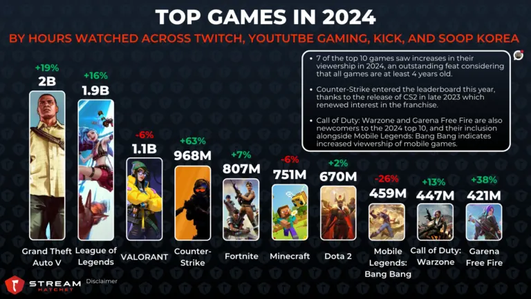 2024 Yearly Live Streaming Trends Report