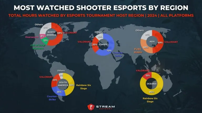 Graph 4: TOTAL HOURS WATCHED BY ESPORTS TOURNAMENT HOST REGION - Hatchet