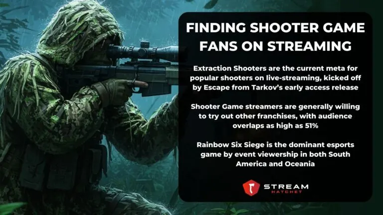 TLDR Takeaways for Shooter Games - Hatchet