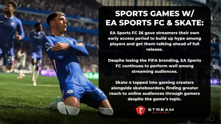 TLDR Takeaways for Sports Games - Hatchet