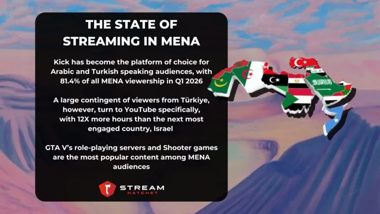 TLDR Takeaways for MENA Streaming - Hatchet