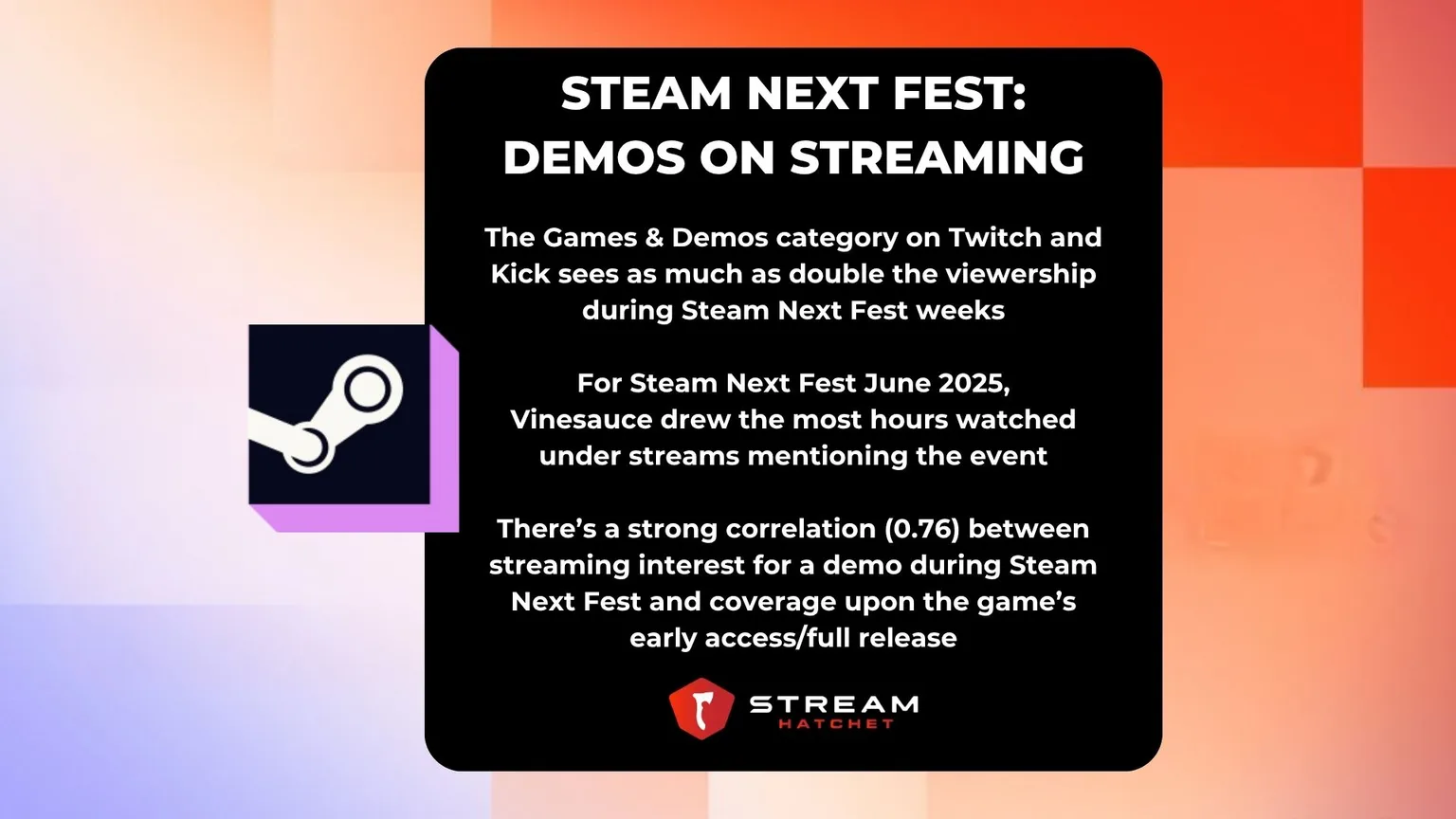 TLDR Takeaways for Steam Next Fest - Hatchet