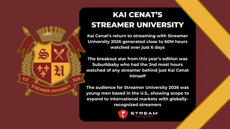 TLDR Takeaways for Streamer University - Hatchet