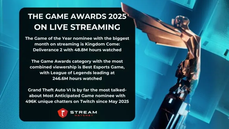 TLDR Takeaways for The Game Awards 2025 - Hatchet