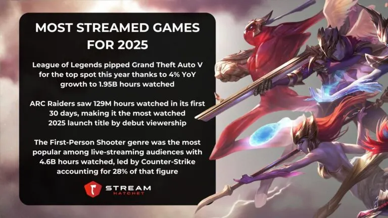 TLDR Takeaways for Top Games 2025 - Hatchet