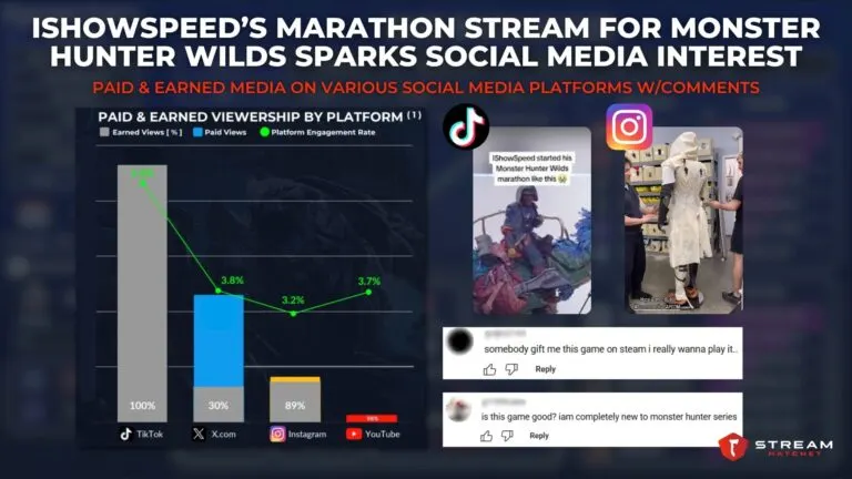 Graph 3: Tracking Social Reach for Influencer Marketing - Hatchet