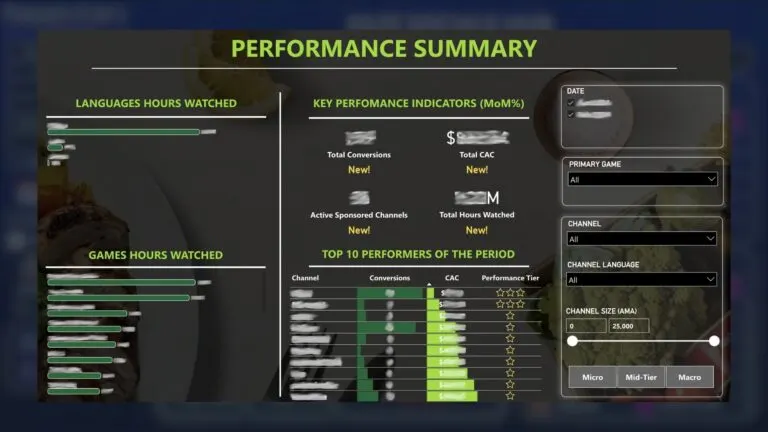 Graph 4: Visualizing Results for Influencer Marketing - Hatchet