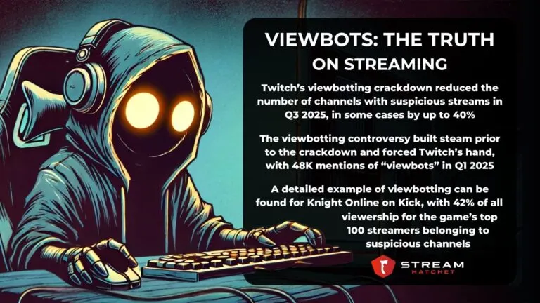 TLDR Takeaways for Viewbotting Impact - Hatchet