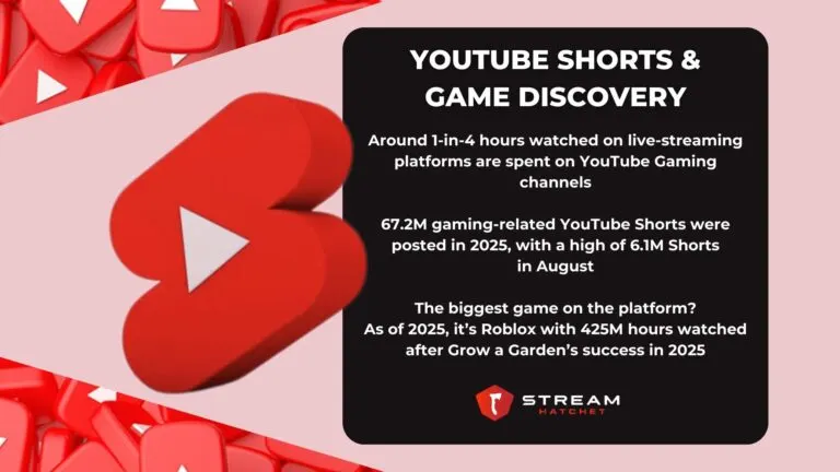 TLDR Takeaways for YouTube Shorts - Hatchet